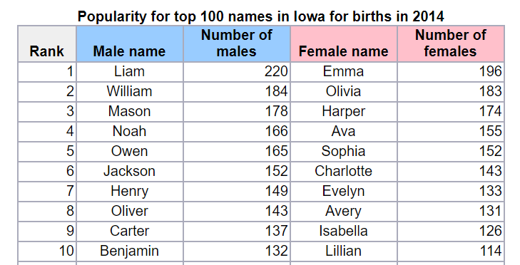 babies2014.png